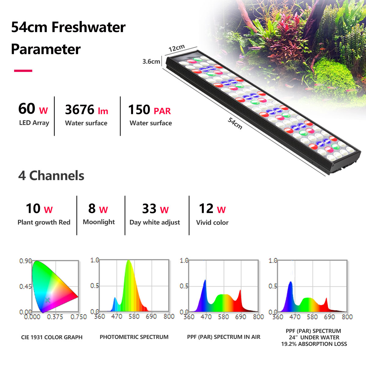 PopBloom H54 H75 WiFi, светоди – обзор и цена Aquarium Marine Lights