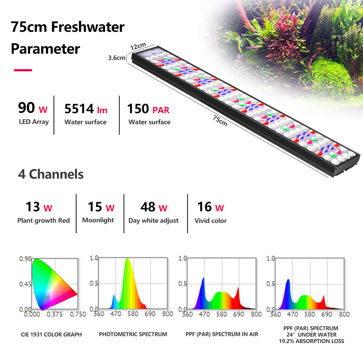 PopBloom H54 H75 WiFi, светоди – обзор и цена Aquarium Marine Lights