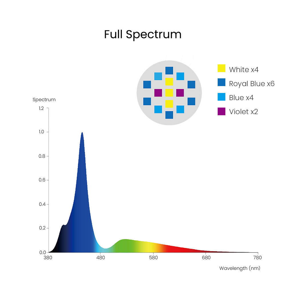 Spectra Aqua Knight V3 75 Вт П – обзор и цена Reef Lighting