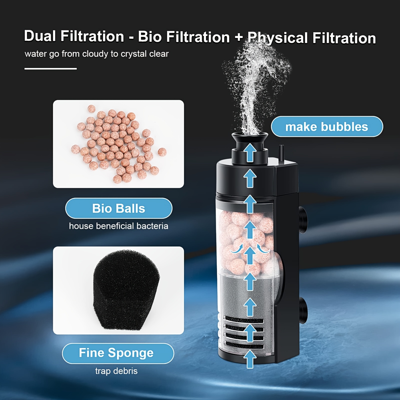 Компактный настенный биогубчат – обзор и цена Reef Tank Filter