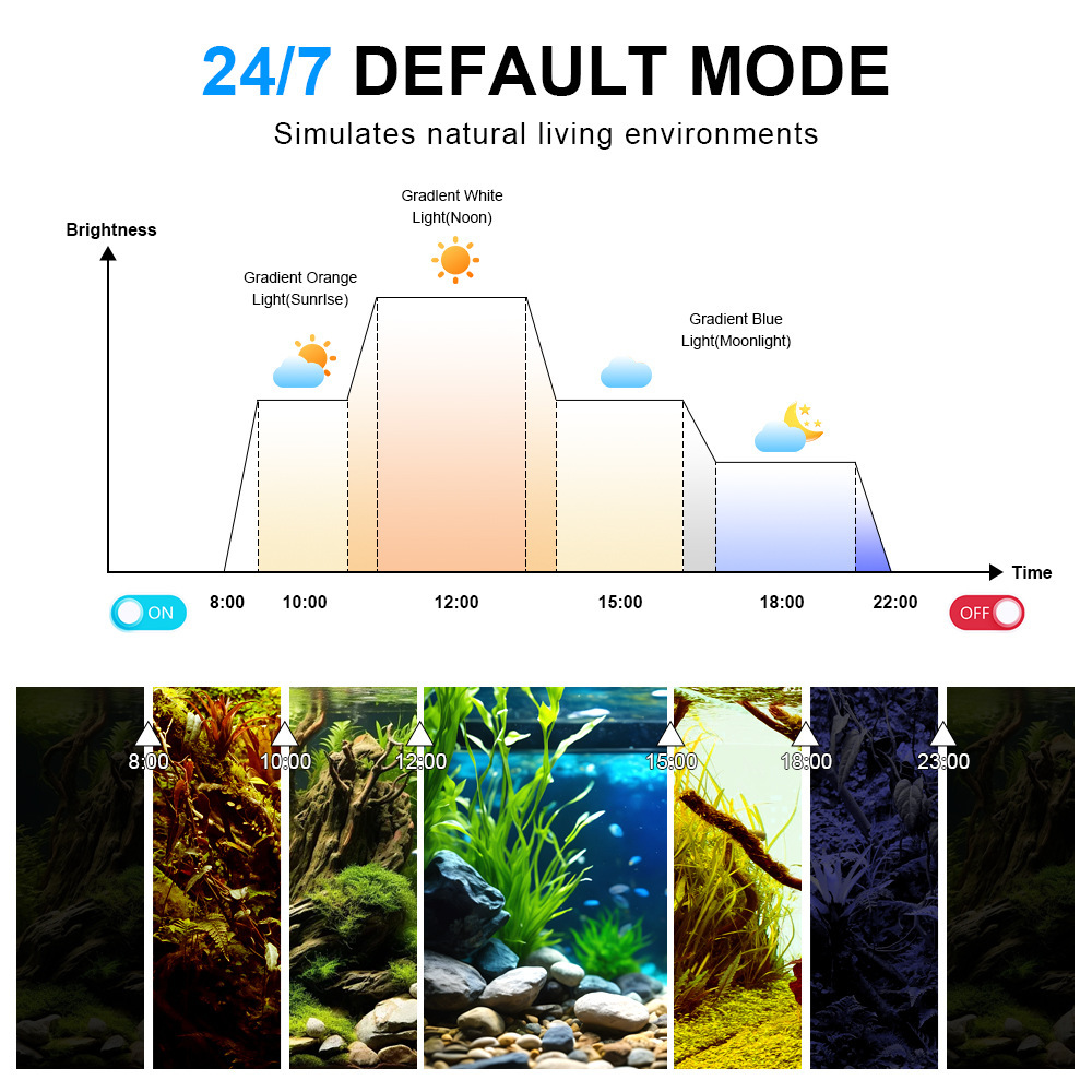 Светодиодный светильник для ак – обзор и цена Reef Lighting